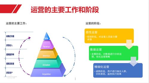 产品不给力时,运营如何体现最大价值 以洪敏网络为例