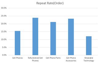 敦煌网王牌卖家计划 助力3c数码行业升级与网络开发创新