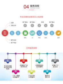 从高端定制到特惠开发 企业网站建设全方案解析